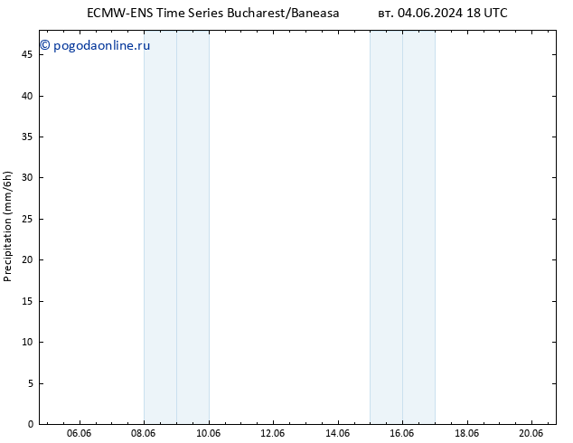 осадки ALL TS чт 13.06.2024 18 UTC