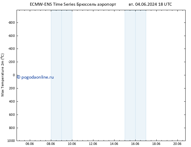 Темпер. макс 2т ALL TS ср 05.06.2024 00 UTC