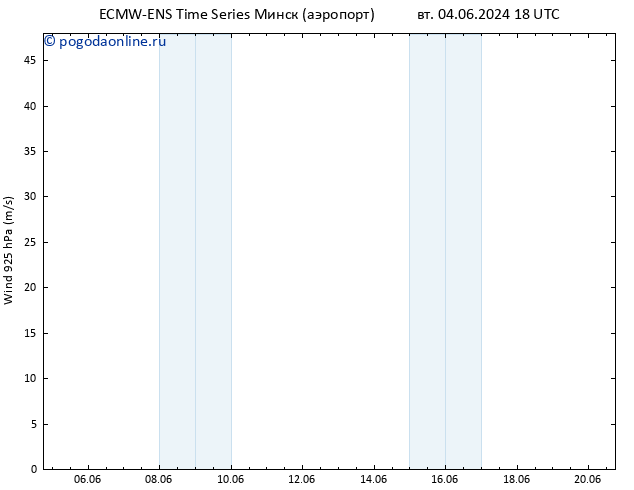 ветер 925 гПа ALL TS Вс 16.06.2024 18 UTC