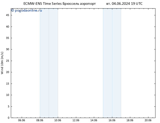 ветер 10 m ALL TS вт 04.06.2024 19 UTC