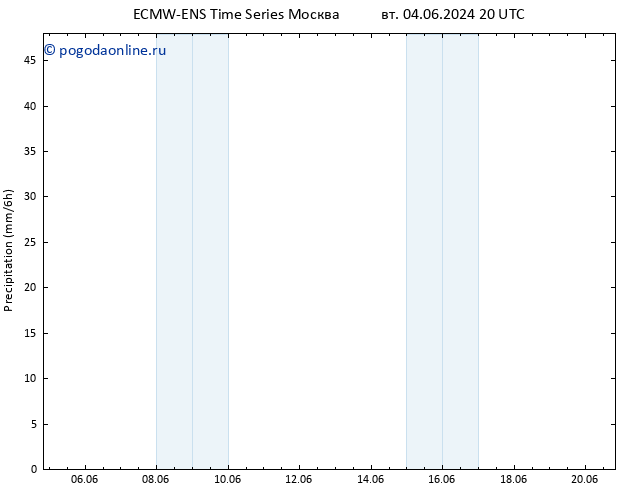 осадки ALL TS пн 10.06.2024 08 UTC