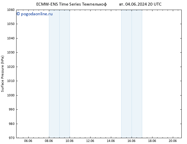 приземное давление ALL TS ср 05.06.2024 20 UTC