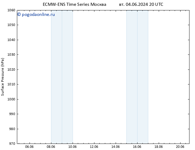 приземное давление ALL TS пн 10.06.2024 14 UTC