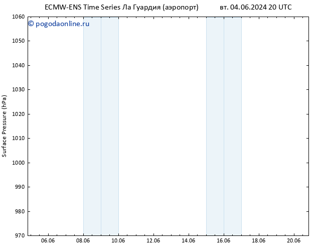 приземное давление ALL TS пт 07.06.2024 08 UTC