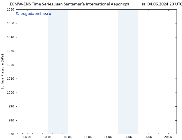 приземное давление ALL TS сб 15.06.2024 20 UTC