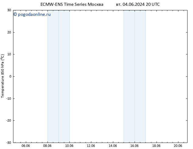 Temp. 850 гПа ALL TS пн 17.06.2024 08 UTC