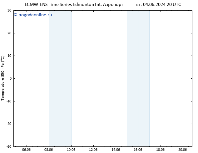 Temp. 850 гПа ALL TS пн 10.06.2024 02 UTC