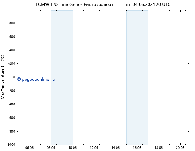 Темпер. макс 2т ALL TS Вс 09.06.2024 14 UTC