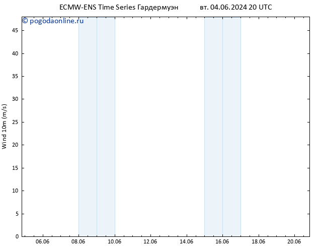 ветер 10 m ALL TS пт 07.06.2024 08 UTC