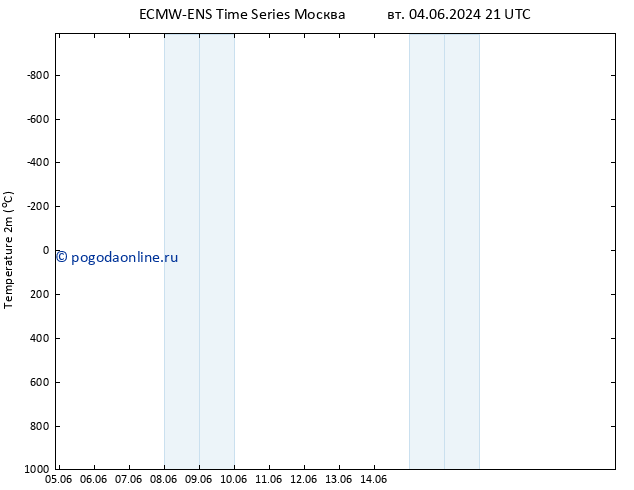 карта температуры ALL TS ср 05.06.2024 21 UTC