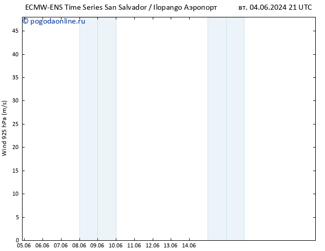 ветер 925 гПа ALL TS сб 08.06.2024 03 UTC