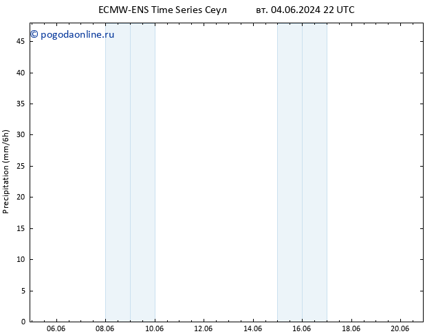 осадки ALL TS ср 05.06.2024 04 UTC