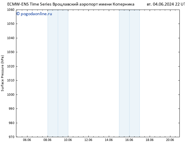 приземное давление ALL TS ср 05.06.2024 16 UTC