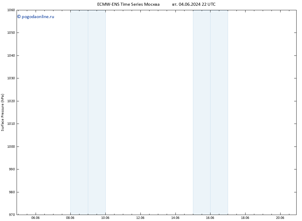 приземное давление ALL TS пт 14.06.2024 22 UTC