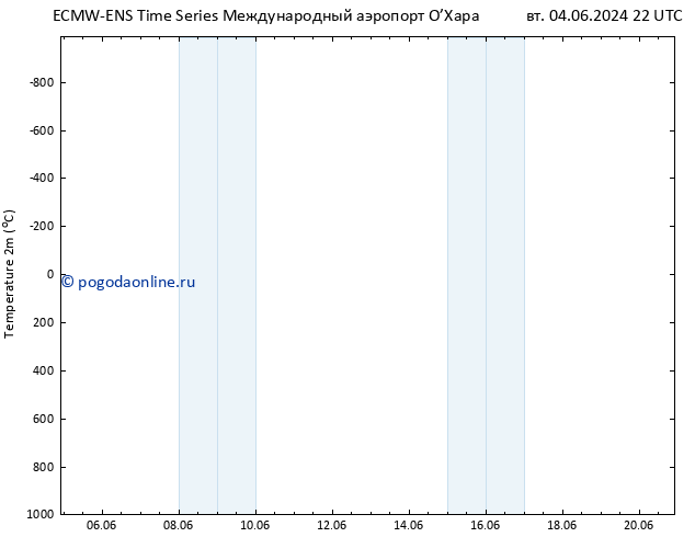 карта температуры ALL TS чт 06.06.2024 04 UTC