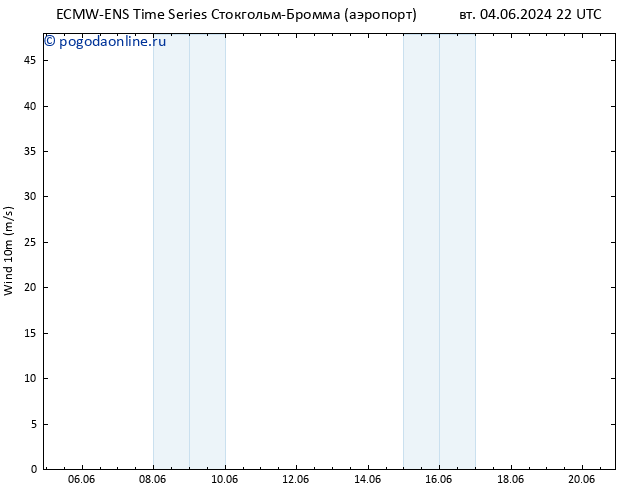 ветер 10 m ALL TS ср 05.06.2024 04 UTC