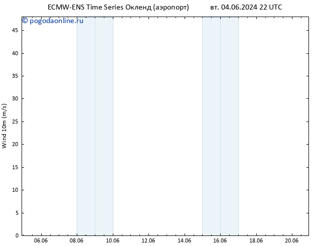 ветер 10 m ALL TS пн 17.06.2024 22 UTC