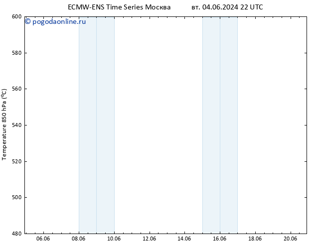 Height 500 гПа ALL TS вт 04.06.2024 22 UTC