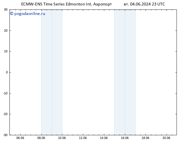 приземное давление ALL TS Вс 09.06.2024 17 UTC