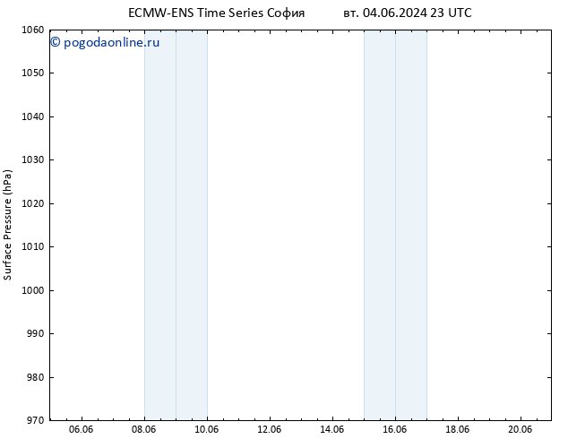 приземное давление ALL TS чт 13.06.2024 23 UTC