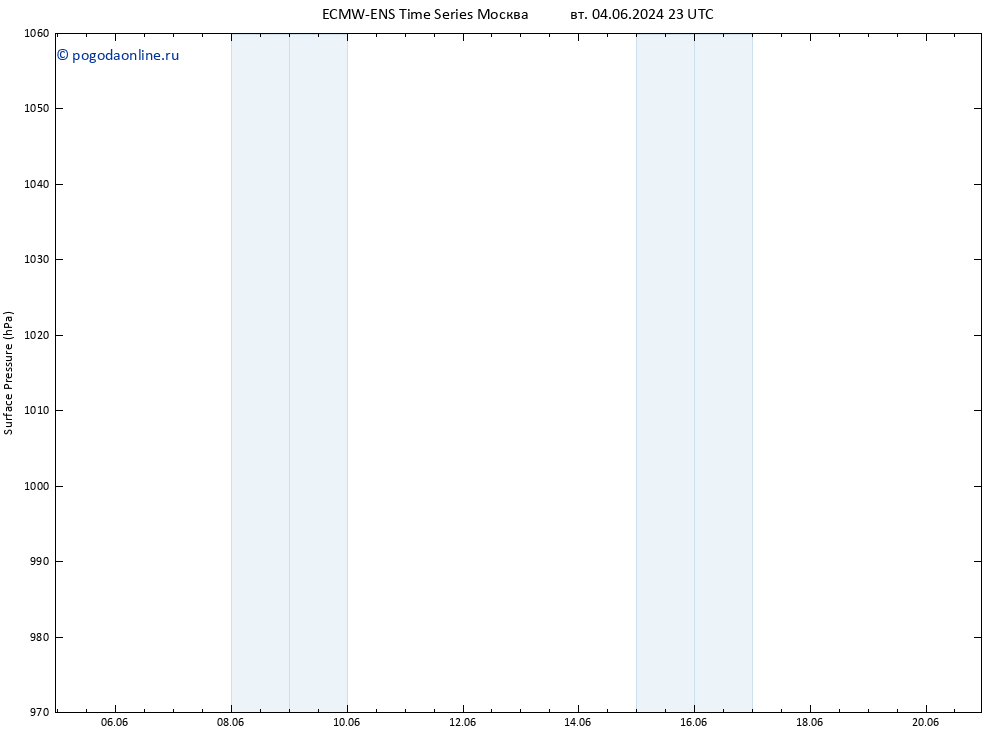 приземное давление ALL TS чт 06.06.2024 23 UTC