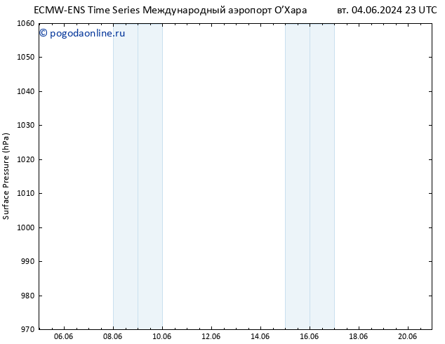 приземное давление ALL TS пт 07.06.2024 23 UTC