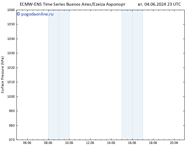 приземное давление ALL TS ср 19.06.2024 11 UTC