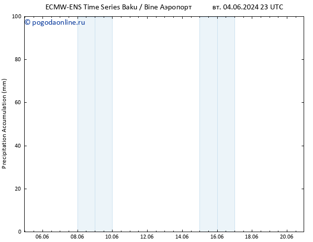 Precipitation accum. ALL TS сб 08.06.2024 17 UTC