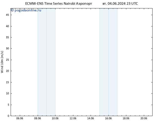 ветер 10 m ALL TS пт 07.06.2024 17 UTC