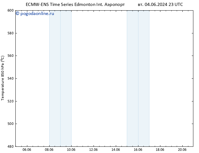 Height 500 гПа ALL TS вт 11.06.2024 17 UTC