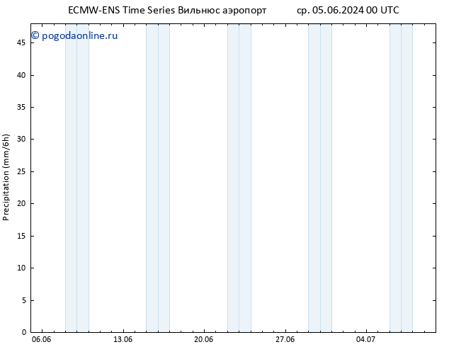 осадки ALL TS сб 08.06.2024 18 UTC