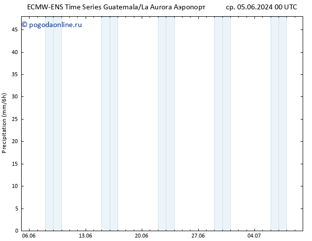 осадки ALL TS чт 06.06.2024 00 UTC