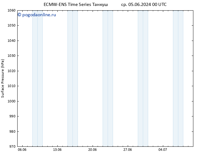 приземное давление ALL TS ср 05.06.2024 00 UTC