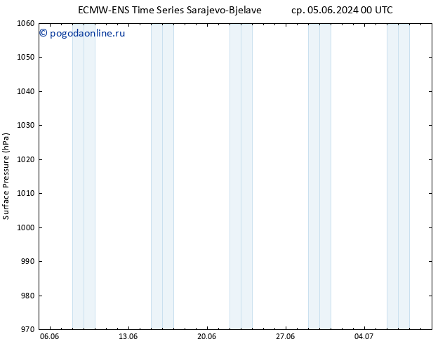 приземное давление ALL TS ср 19.06.2024 12 UTC