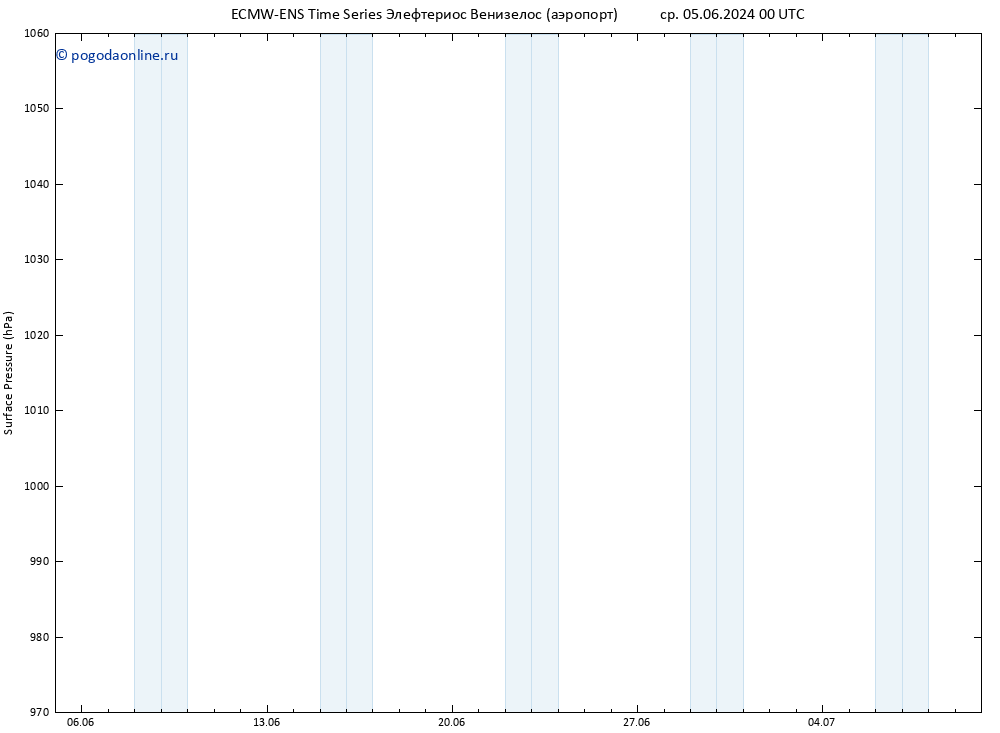 приземное давление ALL TS пт 07.06.2024 00 UTC