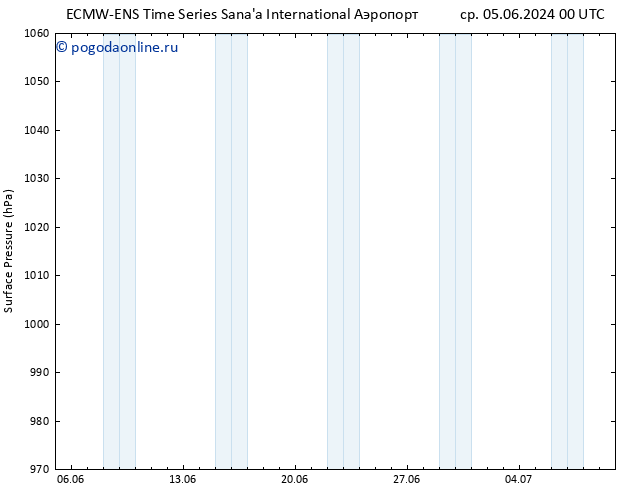 приземное давление ALL TS сб 15.06.2024 12 UTC