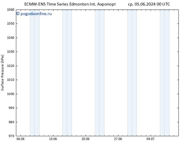 приземное давление ALL TS чт 06.06.2024 12 UTC