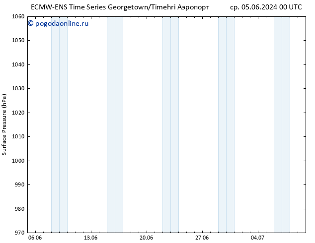 приземное давление ALL TS сб 08.06.2024 06 UTC