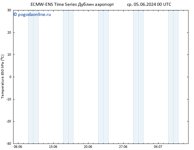 Temp. 850 гПа ALL TS вт 11.06.2024 06 UTC