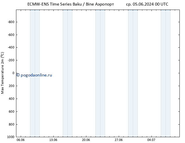 Темпер. макс 2т ALL TS сб 08.06.2024 00 UTC