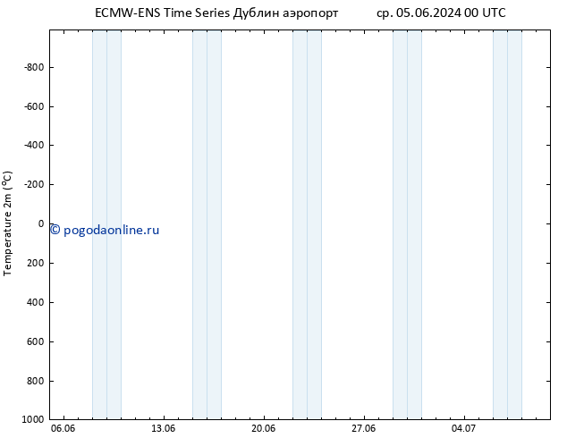 карта температуры ALL TS ср 05.06.2024 06 UTC