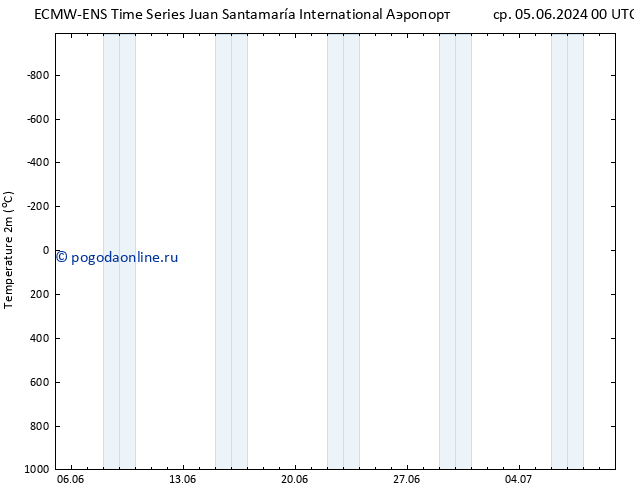 карта температуры ALL TS чт 13.06.2024 00 UTC