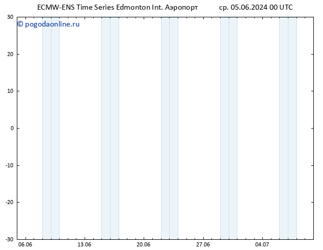 приземное давление ALL TS сб 08.06.2024 00 UTC