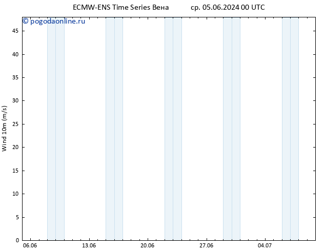 ветер 10 m ALL TS пт 07.06.2024 18 UTC