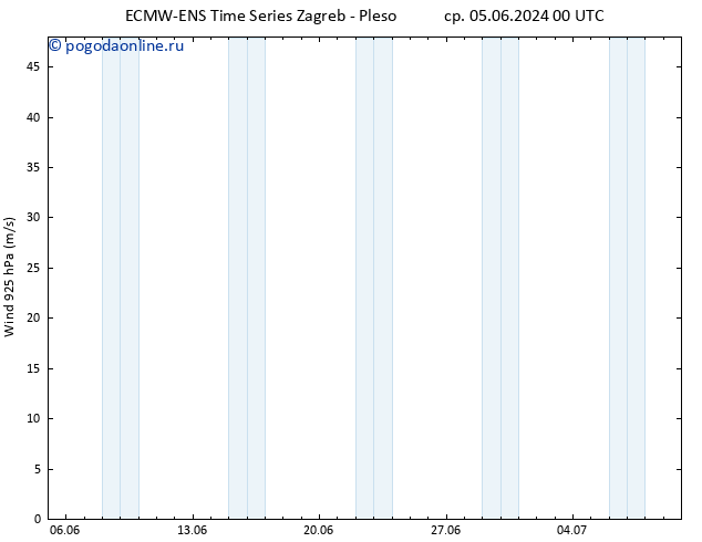ветер 925 гПа ALL TS пт 14.06.2024 00 UTC