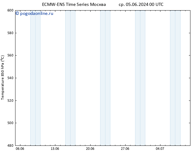 Height 500 гПа ALL TS Вс 09.06.2024 00 UTC