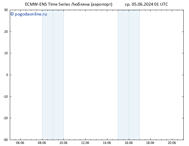 Height 500 гПа ALL TS ср 05.06.2024 01 UTC