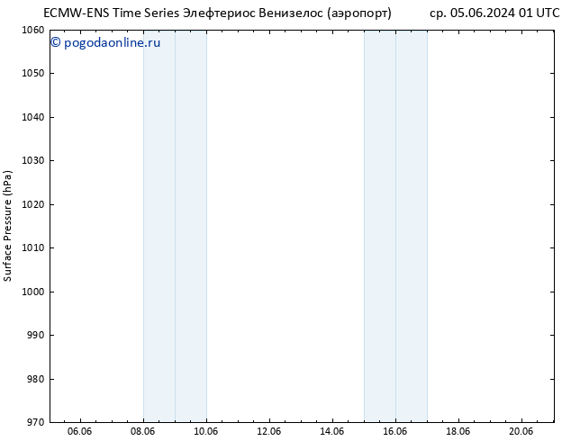 приземное давление ALL TS ср 12.06.2024 07 UTC