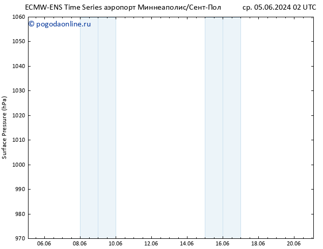 приземное давление ALL TS сб 08.06.2024 02 UTC