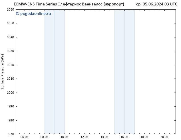 приземное давление ALL TS пт 07.06.2024 03 UTC